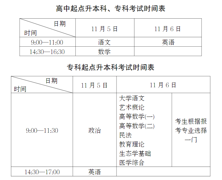 2022年宁夏成人高考考试科目及考试时间正式公布