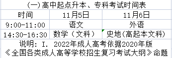 高中起点本科、专科考试时间表