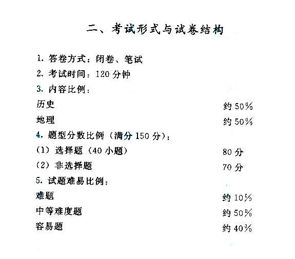 福建成人高考高起点考试大纲（历史、地理）