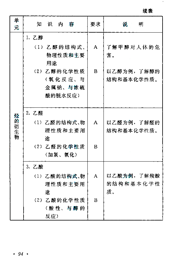 福建成人高考高起点考试大纲（物理、化学）