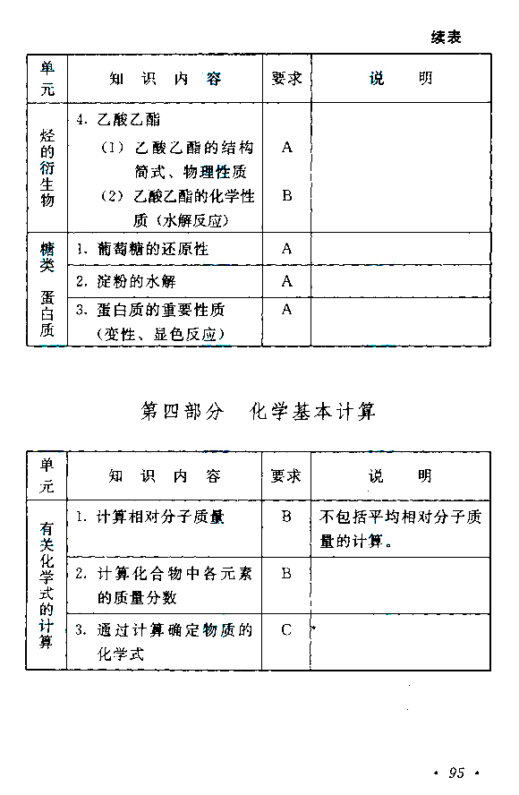 福建成人高考高起点考试大纲（物理、化学）