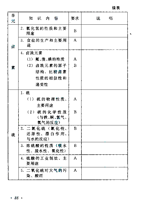 福建成人高考高起点考试大纲（物理、化学）
