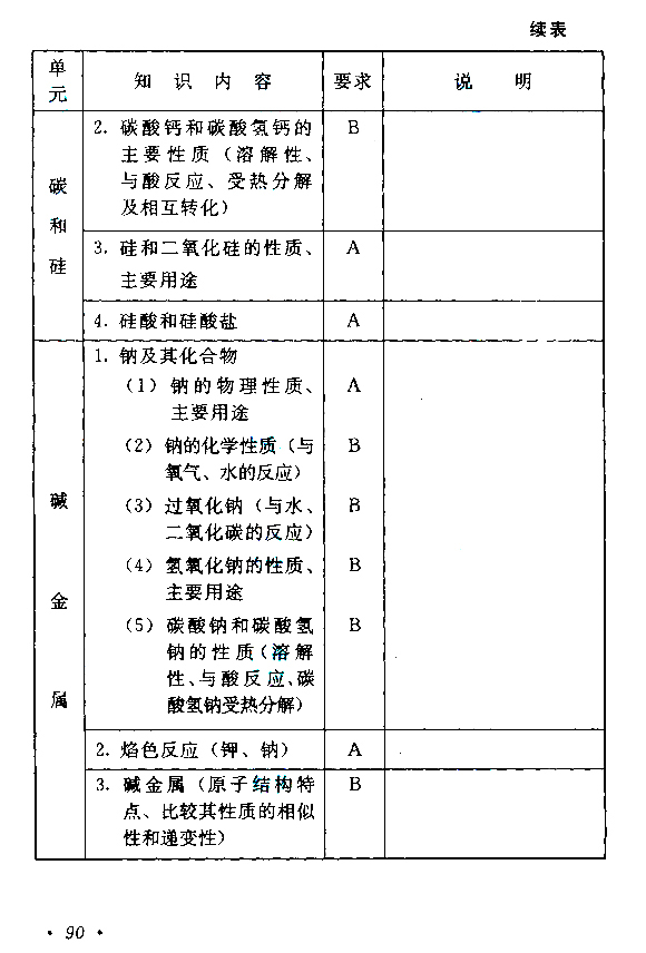 福建成人高考高起点考试大纲（物理、化学）