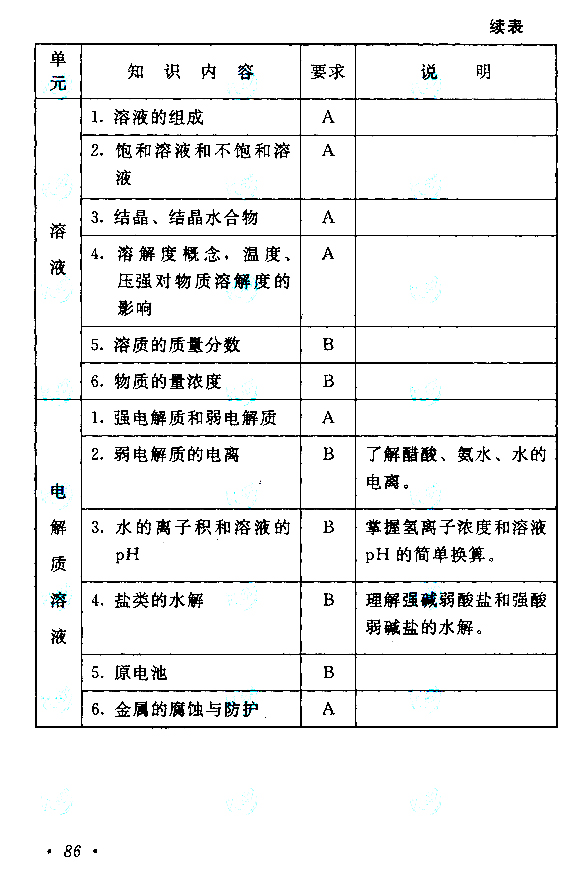 海南成人高考高起点物理化学考试大纲