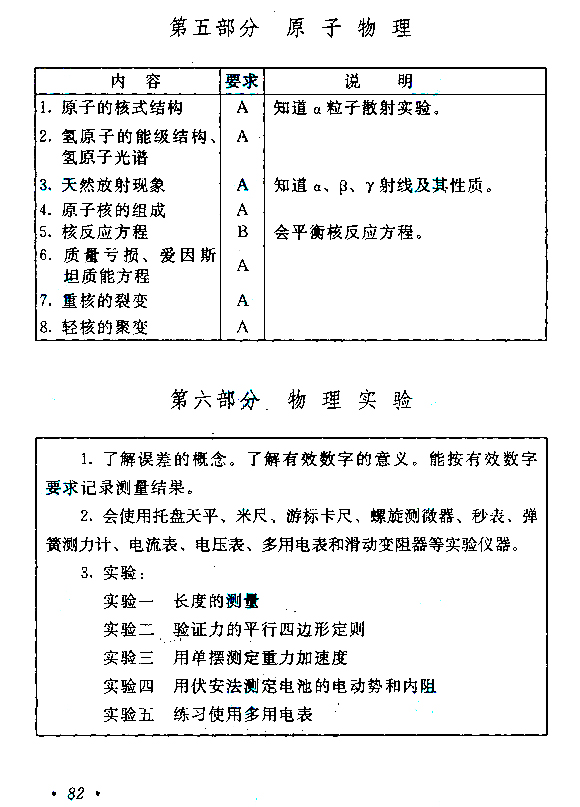 海南成人高考高起点物理化学考试大纲