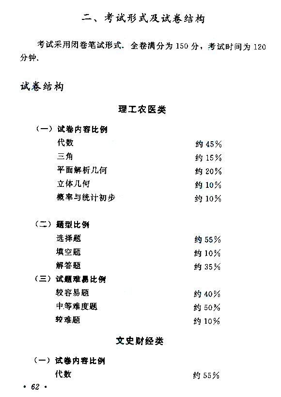 新疆成人高考高起点数学考试大纲