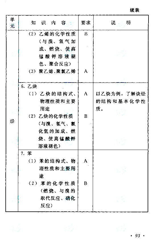 西藏成人高考高起点考试大纲（物理、化学）