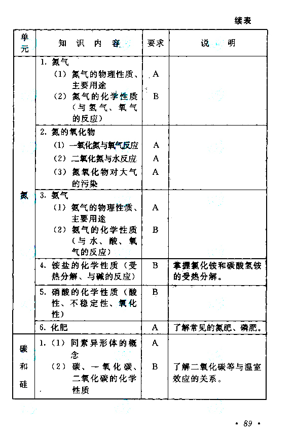 西藏成人高考高起点物理化学考试大纲