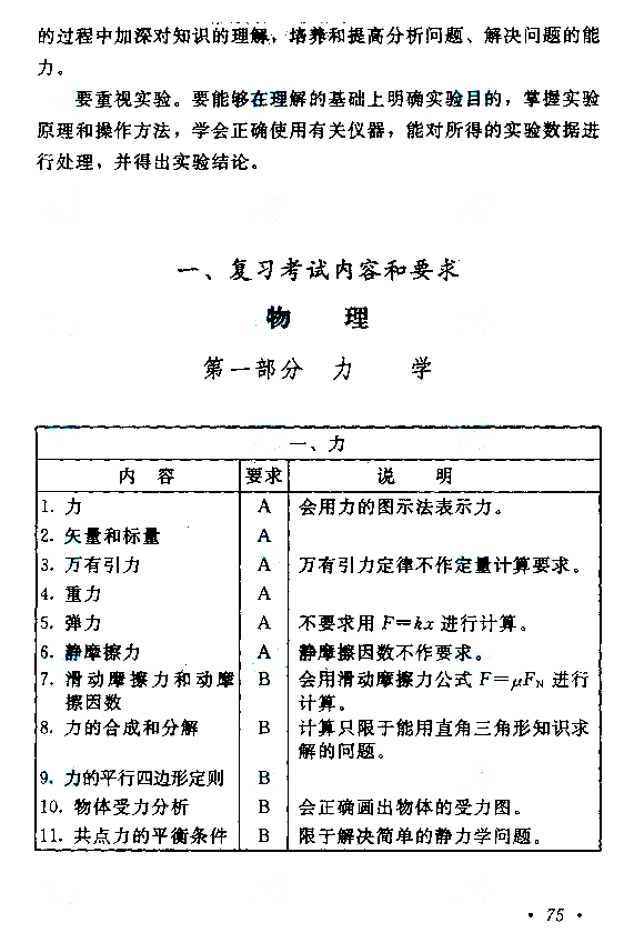 青海成人高考高起点物理化学考试大纲