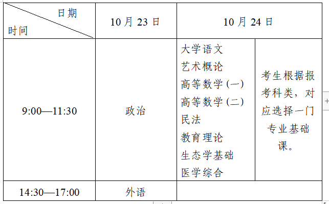 西藏成人高考考试时间安排正式公布
