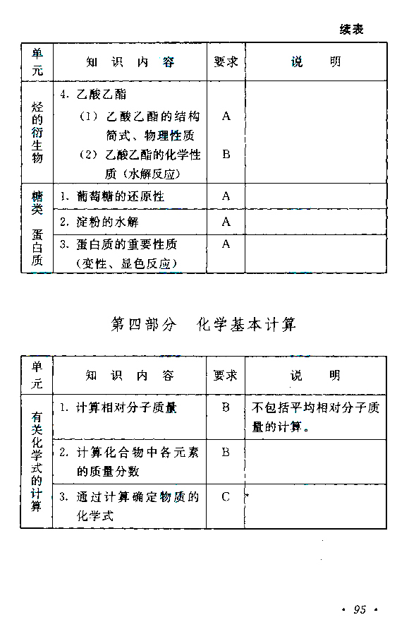西藏成人高考高起点物理化学考试大纲
