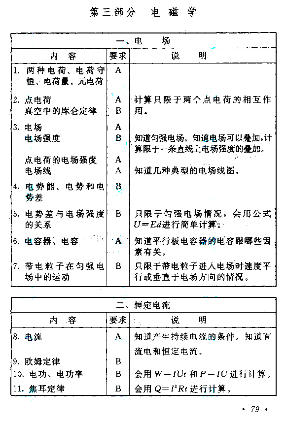 青海成人高考高起点物理化学考试大纲