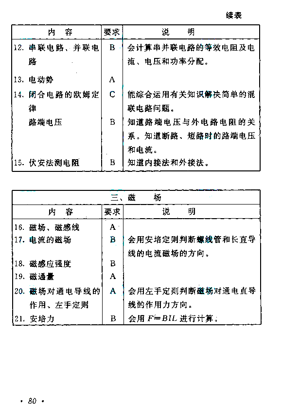 西藏成人高考高起点物理化学考试大纲