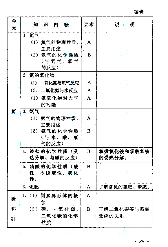 西藏成人高考高起点考试大纲（物理、化学）