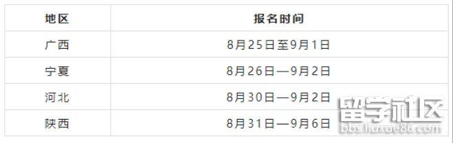 速看！2022年全国成考报名时间汇总