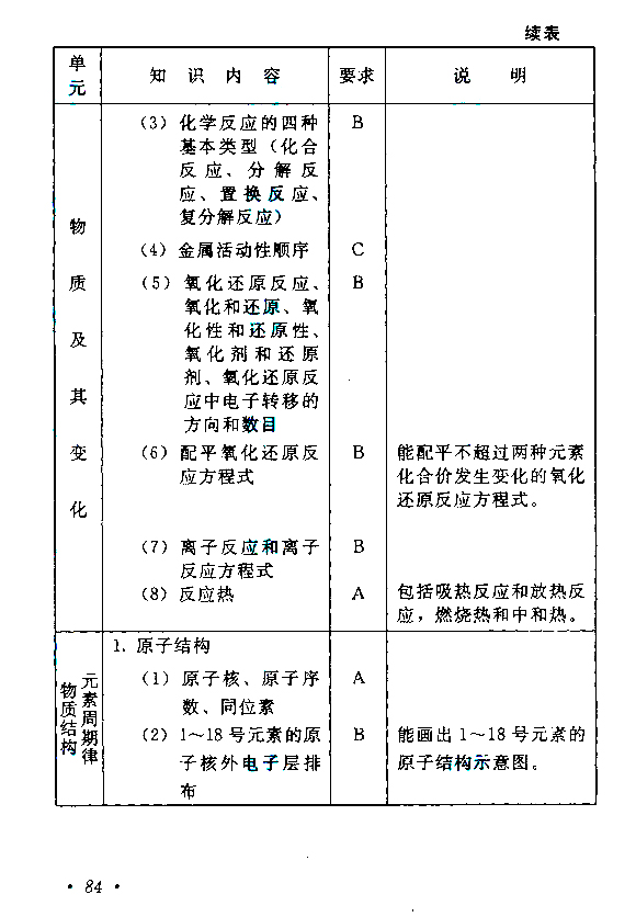 云南成人高考高起点物理化学考试大纲