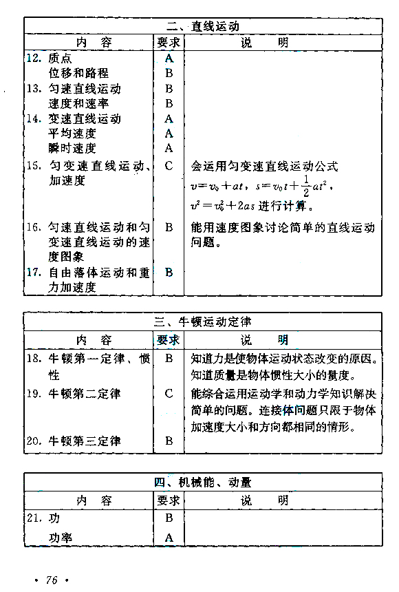 云南成人高考高起点物理化学考试大纲