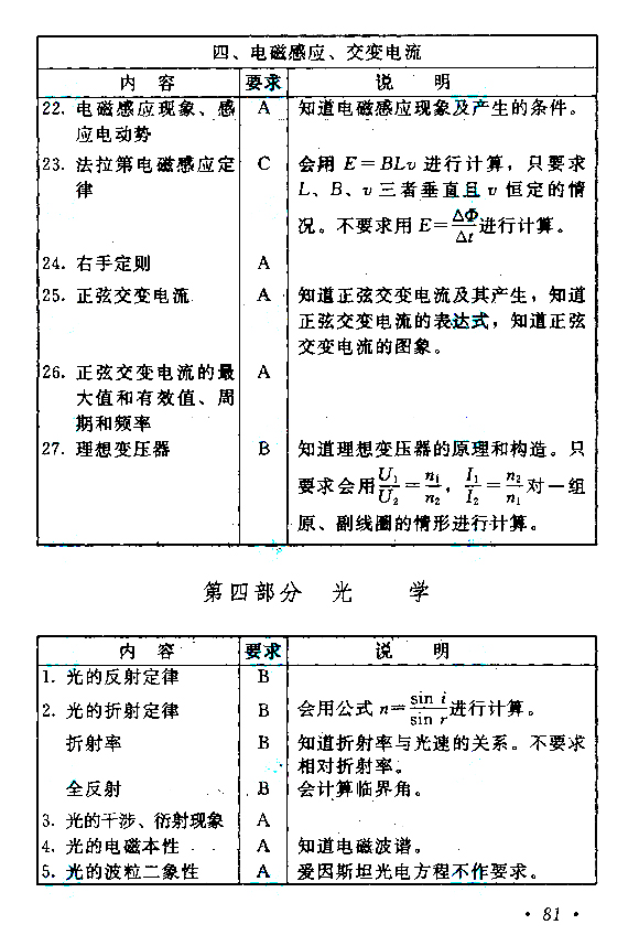 云南成人高考高起点物理化学考试大纲