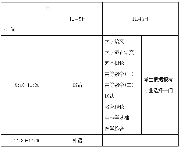 2022年内蒙古成人高考考试时间及地点正式公布