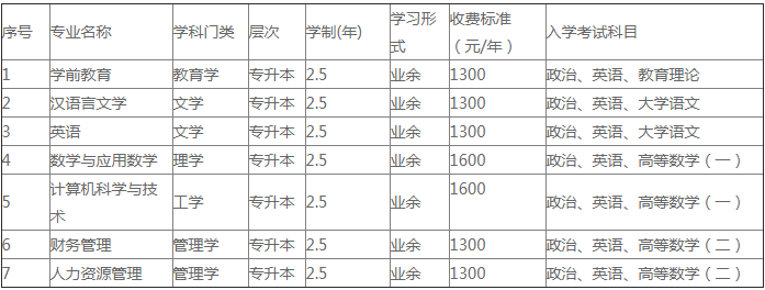 池州学院成人高考专科升本科招生简章