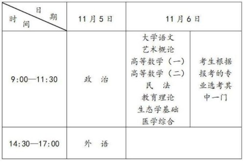 2022年湖南成人高考考试时间正式公布