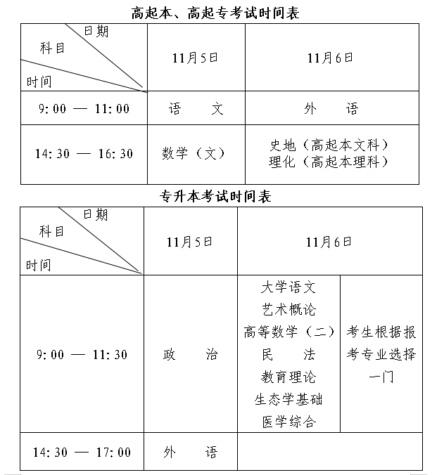 2022年黑龙江成人高考考试时间正式公布