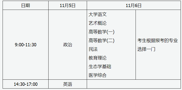 2022年山西成人高考考试时间正式公布