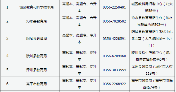 2022年山西成人高考现场确认地点明细